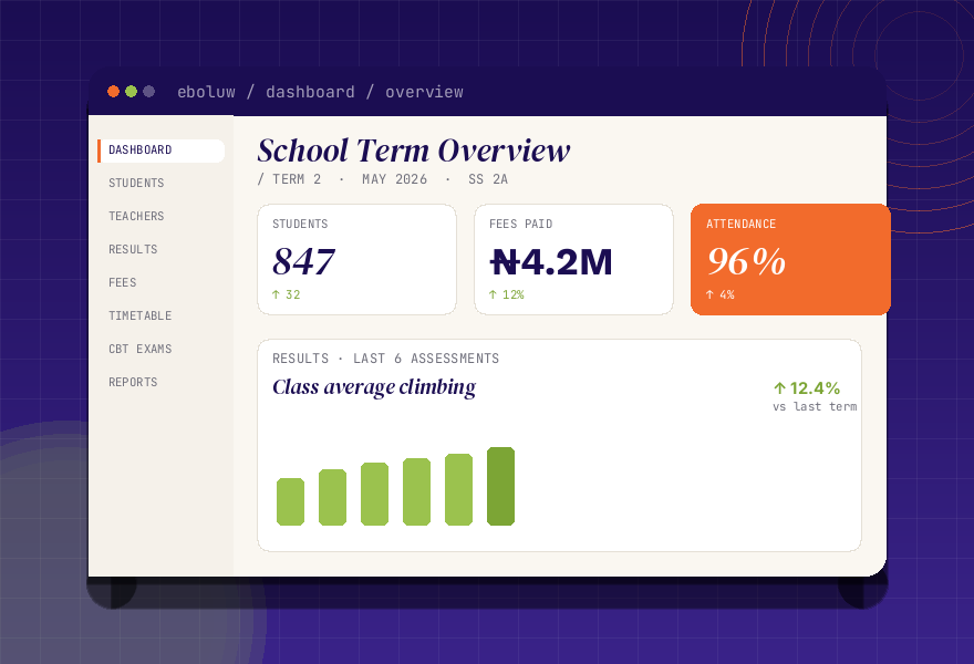 Eboluw School Manager dashboard preview